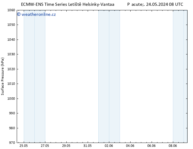 Atmosférický tlak ALL TS Út 28.05.2024 08 UTC