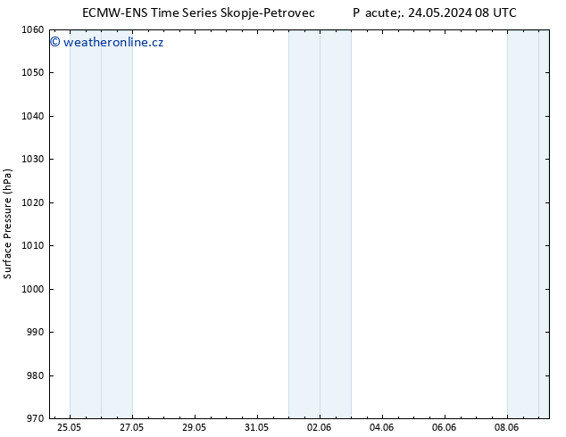 Atmosférický tlak ALL TS So 25.05.2024 08 UTC