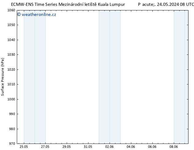 Atmosférický tlak ALL TS Po 27.05.2024 20 UTC