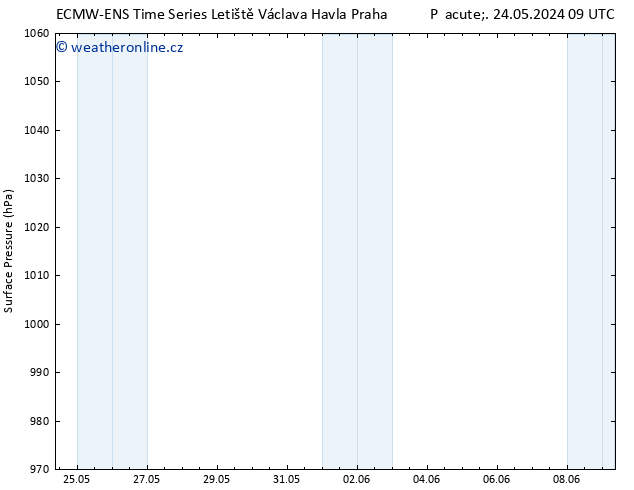 Atmosférický tlak ALL TS Pá 31.05.2024 09 UTC