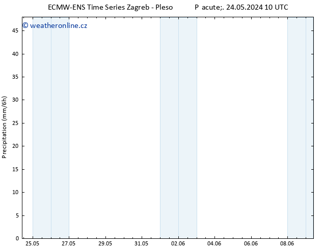 Srážky ALL TS So 25.05.2024 10 UTC