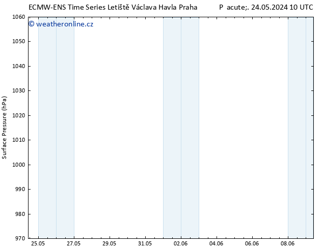 Atmosférický tlak ALL TS Pá 24.05.2024 16 UTC