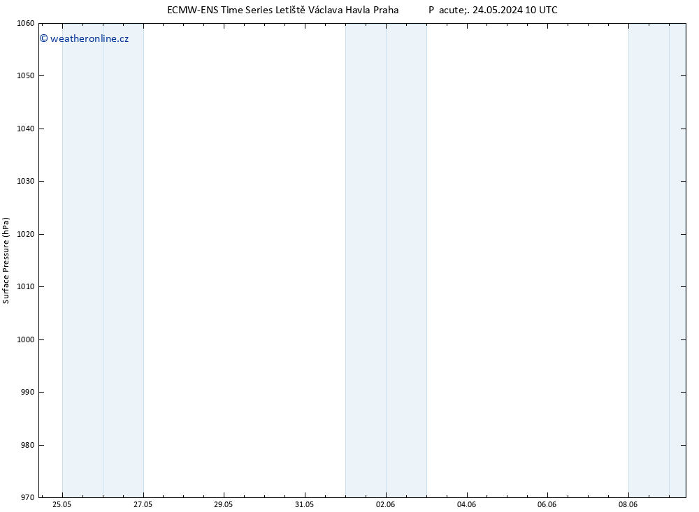 Atmosférický tlak ALL TS Út 04.06.2024 10 UTC