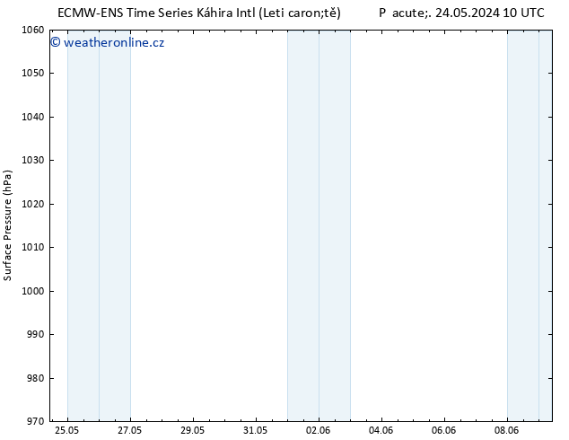 Atmosférický tlak ALL TS Út 28.05.2024 16 UTC