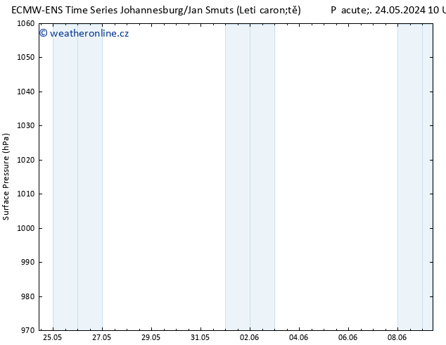 Atmosférický tlak ALL TS So 25.05.2024 04 UTC