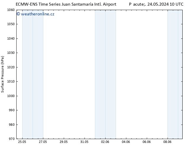 Atmosférický tlak ALL TS Čt 30.05.2024 04 UTC