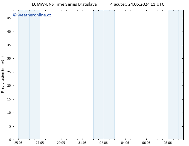 Srážky ALL TS St 29.05.2024 23 UTC