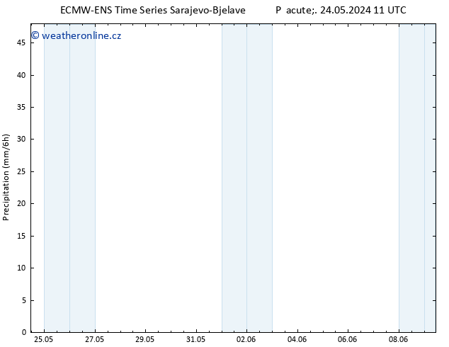 Srážky ALL TS Út 28.05.2024 11 UTC