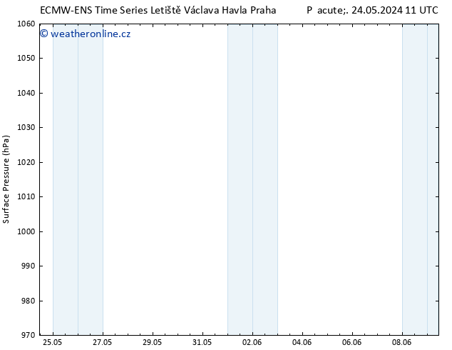 Atmosférický tlak ALL TS Čt 30.05.2024 17 UTC