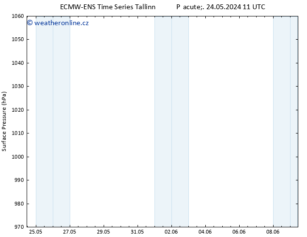 Atmosférický tlak ALL TS Pá 24.05.2024 17 UTC