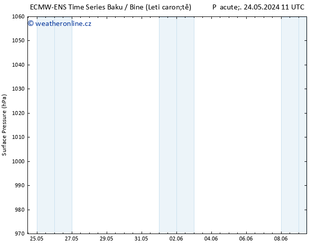 Atmosférický tlak ALL TS Út 28.05.2024 23 UTC