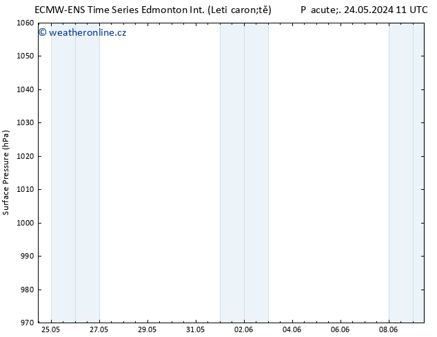 Atmosférický tlak ALL TS Po 27.05.2024 05 UTC