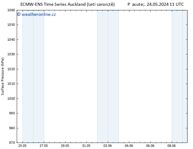 Atmosférický tlak ALL TS Pá 24.05.2024 17 UTC