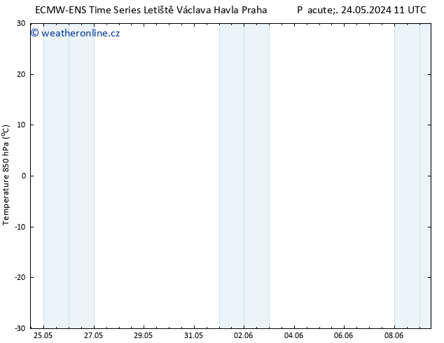 Temp. 850 hPa ALL TS Čt 30.05.2024 11 UTC