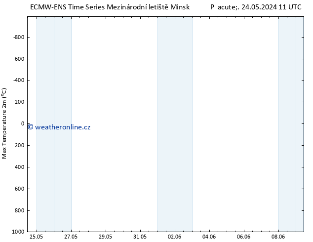 Nejvyšší teplota (2m) ALL TS Pá 24.05.2024 17 UTC