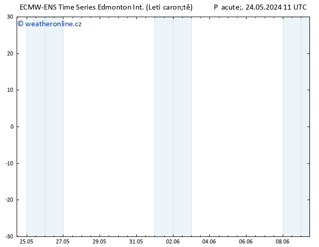 Atmosférický tlak ALL TS St 29.05.2024 23 UTC