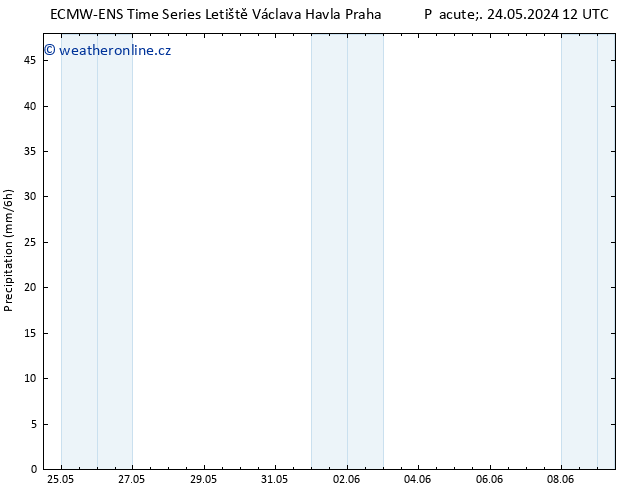 Srážky ALL TS Út 28.05.2024 06 UTC