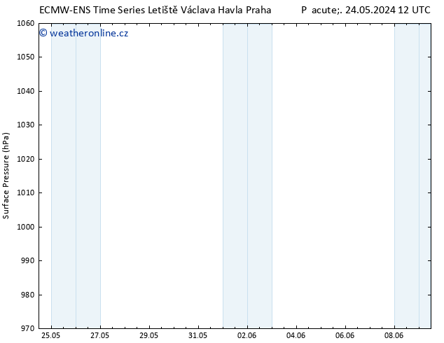 Atmosférický tlak ALL TS Pá 24.05.2024 18 UTC