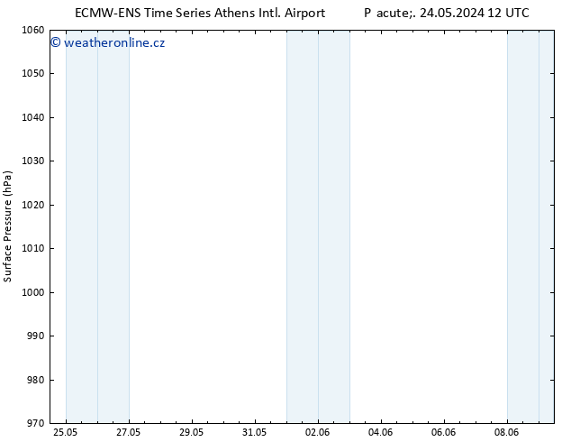Atmosférický tlak ALL TS So 25.05.2024 12 UTC