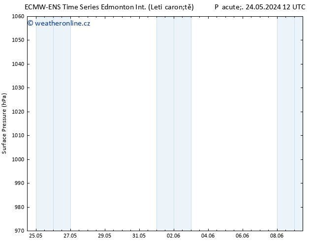 Atmosférický tlak ALL TS So 25.05.2024 18 UTC