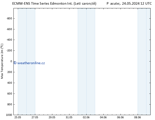 Nejvyšší teplota (2m) ALL TS Út 28.05.2024 12 UTC