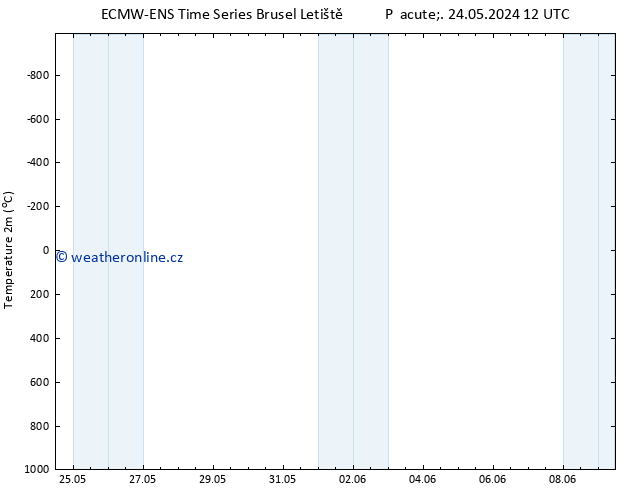 Temperature (2m) ALL TS Pá 24.05.2024 12 UTC
