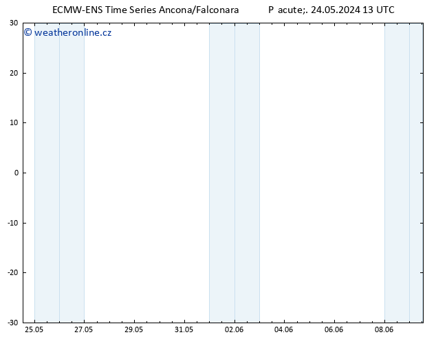 Wind 925 hPa ALL TS So 25.05.2024 13 UTC