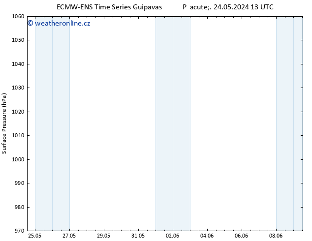 Atmosférický tlak ALL TS Po 27.05.2024 13 UTC