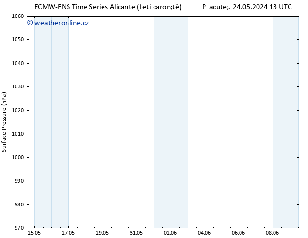 Atmosférický tlak ALL TS Pá 24.05.2024 19 UTC