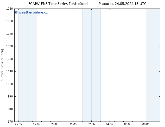 Atmosférický tlak ALL TS Út 28.05.2024 13 UTC