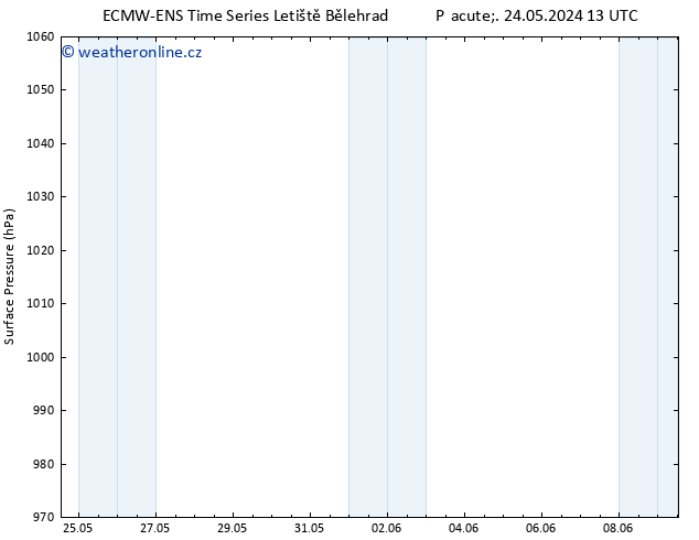 Atmosférický tlak ALL TS Čt 30.05.2024 13 UTC