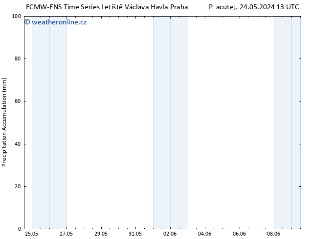 Precipitation accum. ALL TS Ne 26.05.2024 13 UTC