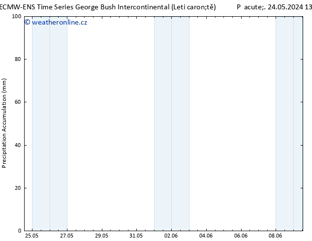 Precipitation accum. ALL TS So 25.05.2024 01 UTC