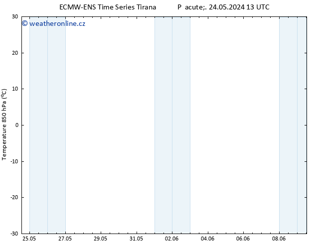 Temp. 850 hPa ALL TS Pá 31.05.2024 01 UTC