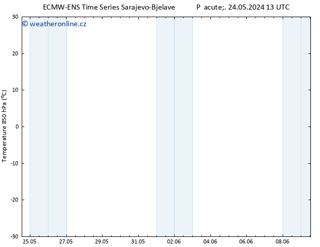 Temp. 850 hPa ALL TS Pá 31.05.2024 13 UTC