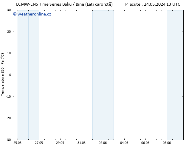 Temp. 850 hPa ALL TS St 29.05.2024 01 UTC