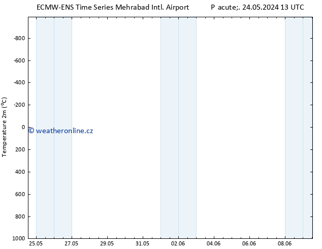 Temperature (2m) ALL TS So 25.05.2024 19 UTC