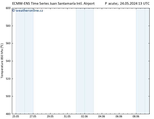 Height 500 hPa ALL TS Po 27.05.2024 01 UTC