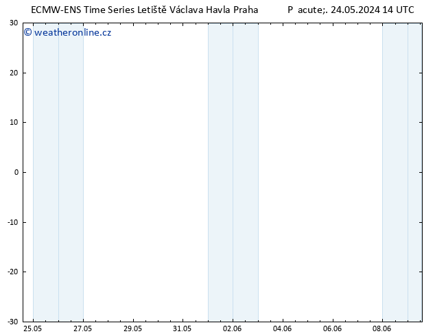 Temperature (2m) ALL TS Pá 24.05.2024 14 UTC