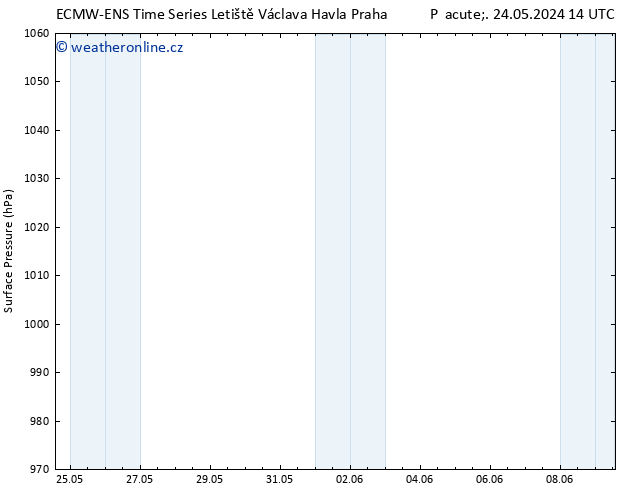 Atmosférický tlak ALL TS Čt 30.05.2024 14 UTC