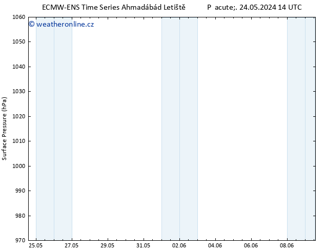 Atmosférický tlak ALL TS Út 28.05.2024 02 UTC