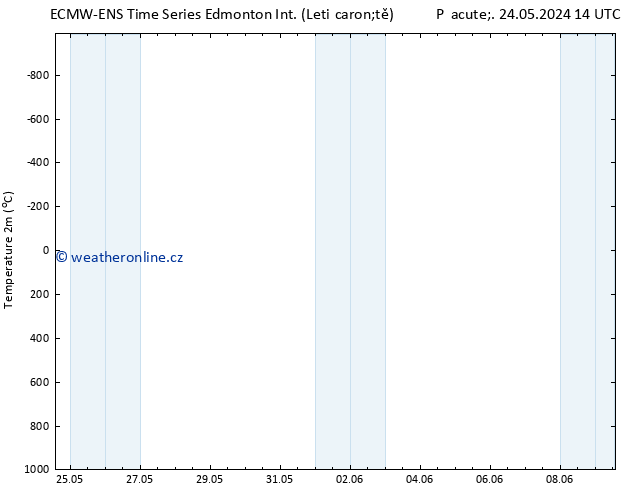 Temperature (2m) ALL TS So 01.06.2024 08 UTC