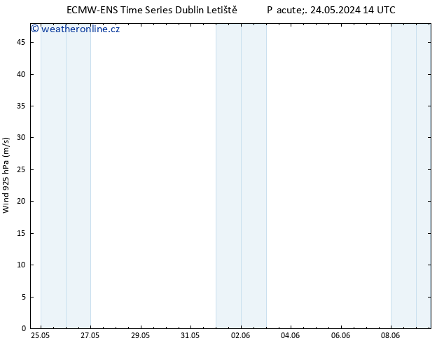 Wind 925 hPa ALL TS So 25.05.2024 02 UTC