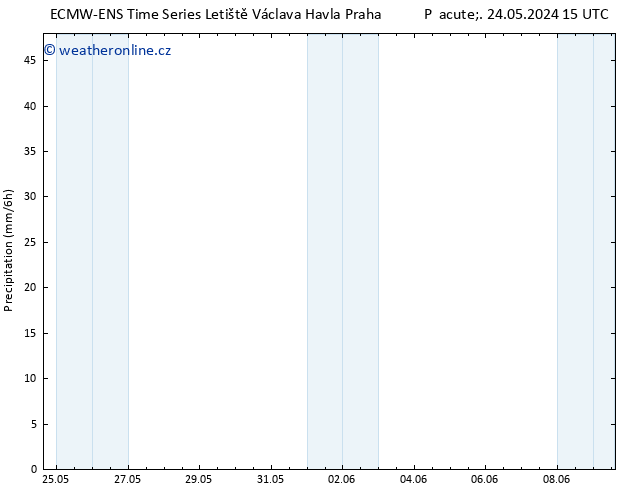 Srážky ALL TS Po 27.05.2024 03 UTC