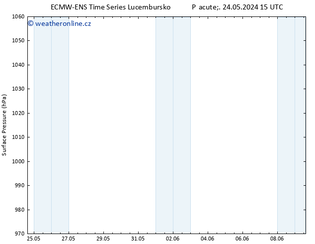 Atmosférický tlak ALL TS Ne 26.05.2024 09 UTC