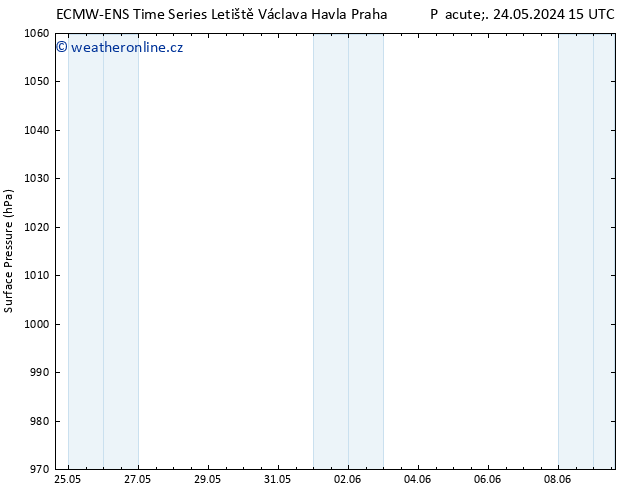 Atmosférický tlak ALL TS Po 27.05.2024 03 UTC