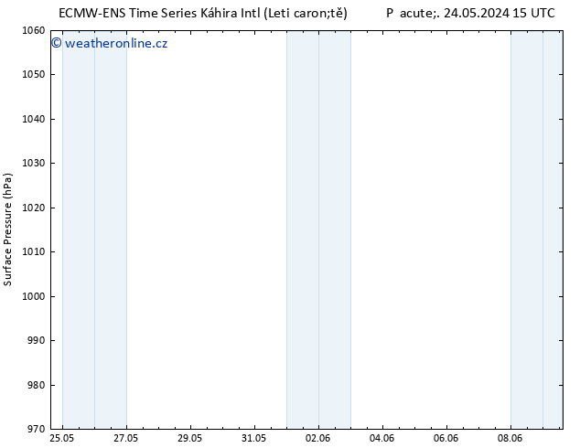 Atmosférický tlak ALL TS Pá 24.05.2024 21 UTC