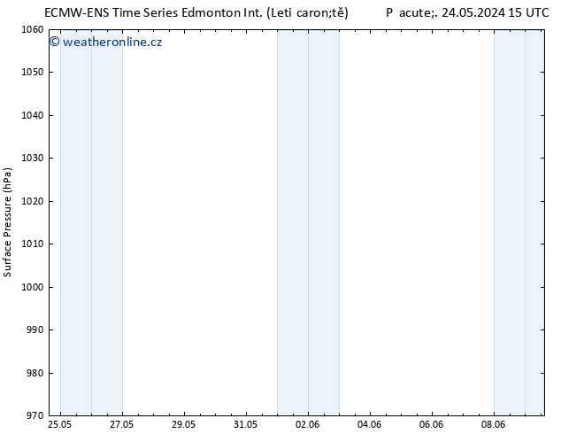 Atmosférický tlak ALL TS Pá 31.05.2024 21 UTC