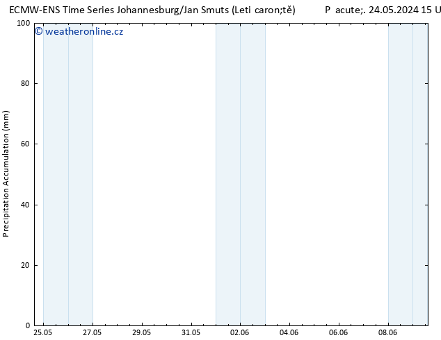 Precipitation accum. ALL TS Po 27.05.2024 09 UTC