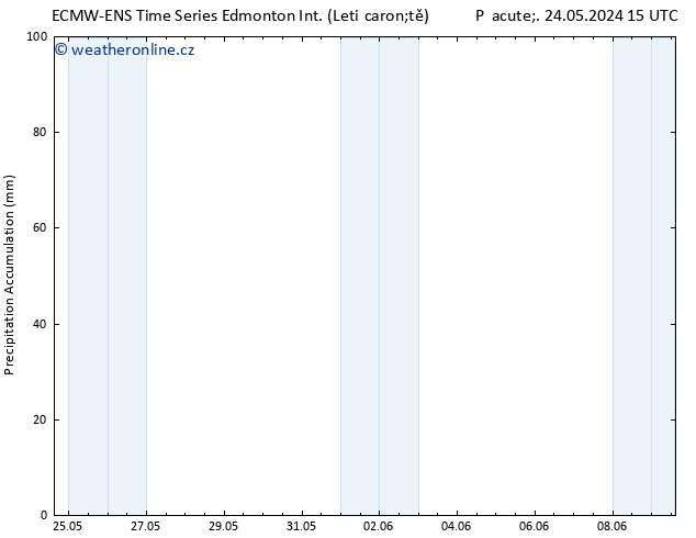 Atmosférický tlak ALL TS Út 04.06.2024 03 UTC